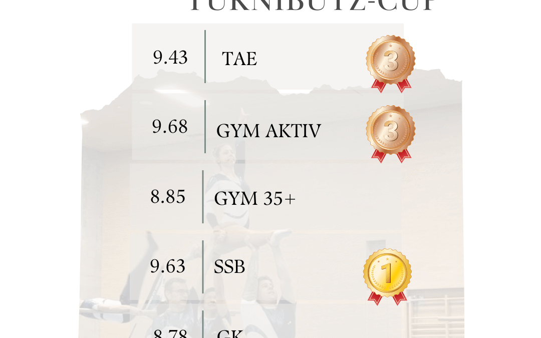 TBC25_NotenAktive