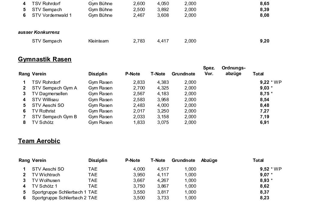 Rangliste TBC 2026
